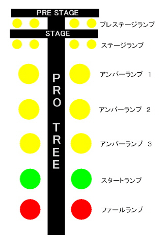 直売大セール B&M プロラチェットシフター ドラッグレース - aguapreta